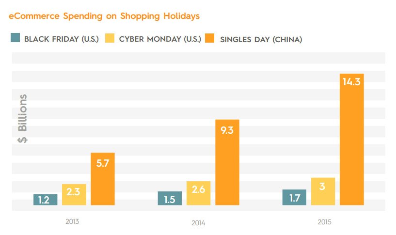holiday ecommerce retail spending